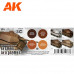 German Red Primer Modulation 3G Paint Set - AK Interactive - AK11641
